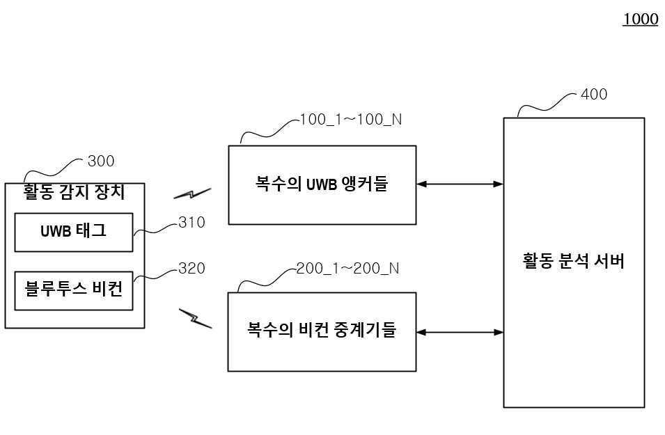 ㈜이즈피엠피가 올해 2월 7일 출원(출원번호 제10-20250015799호)해 5월 16일 등록(등록번호 제10-2810572호)을 받은 ‘아동 놀이 활동 관찰 및 분석을 위한 공간좌표 학습 자동화 시스템’ 특허의 대표 도면. 그림=키프리스