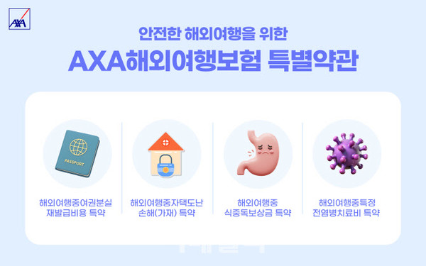 AXA손해보험(악사손보)은 다양한 상황에 맞춰 실질적인 보장과 혜택을 제공하는 ‘AXA해외여행보험’을 통해 해외여행객들의 안전한 여정을 지원하고 있다고 밝혔다. 사진=악사손보