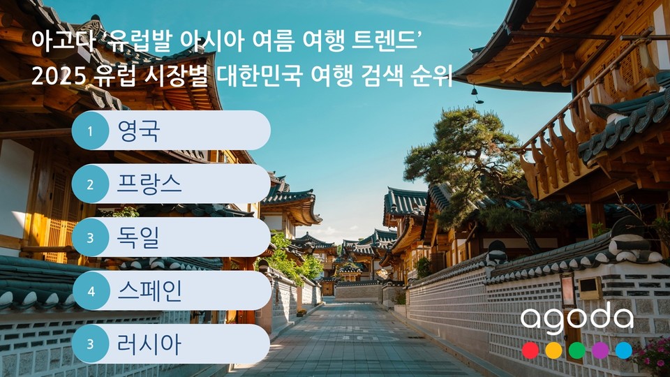 아고다 '2025 유럽 시장별 대한민국 여행 검색 순위' 이미지. 사진=아고다