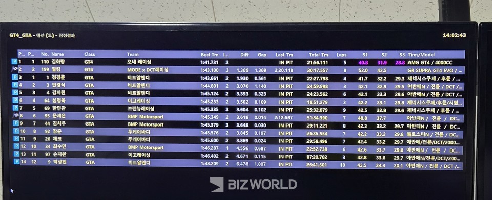 GTA 클래스 예선 결과. 인제=손진석 기자