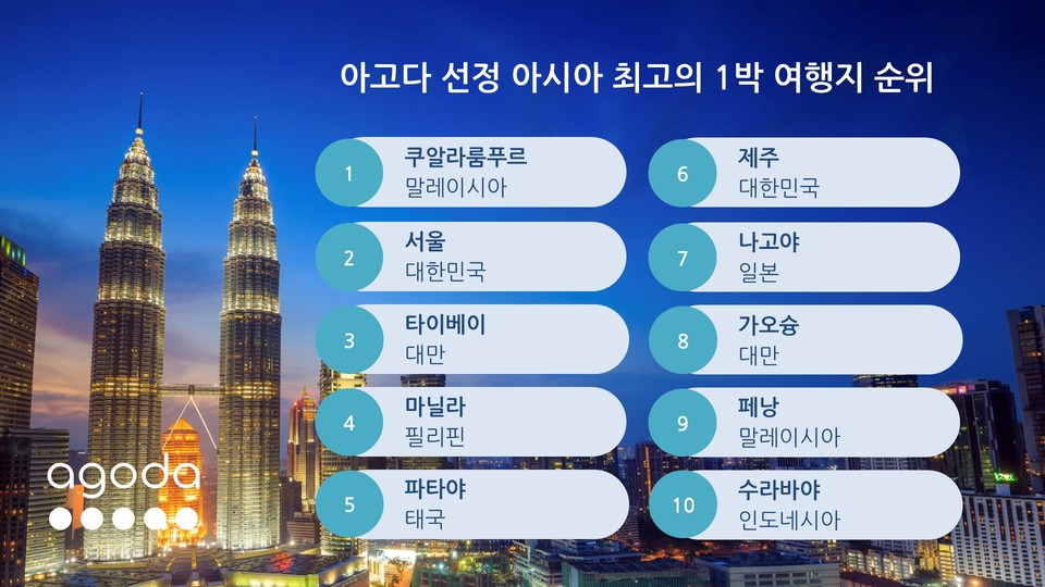 아고다 선정 '아시아 최고의 1박 여행지 순위' 리스트. 사진=아고다