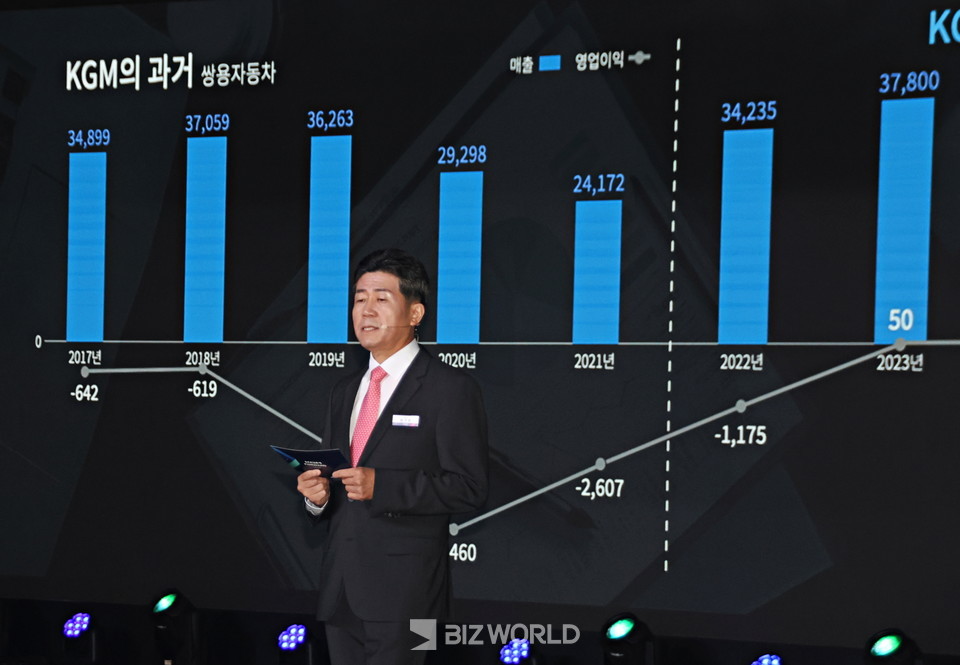 황기영 KGM 대표가 경영 현황에 대해 발표하고 있다. 사진=손진석 기자