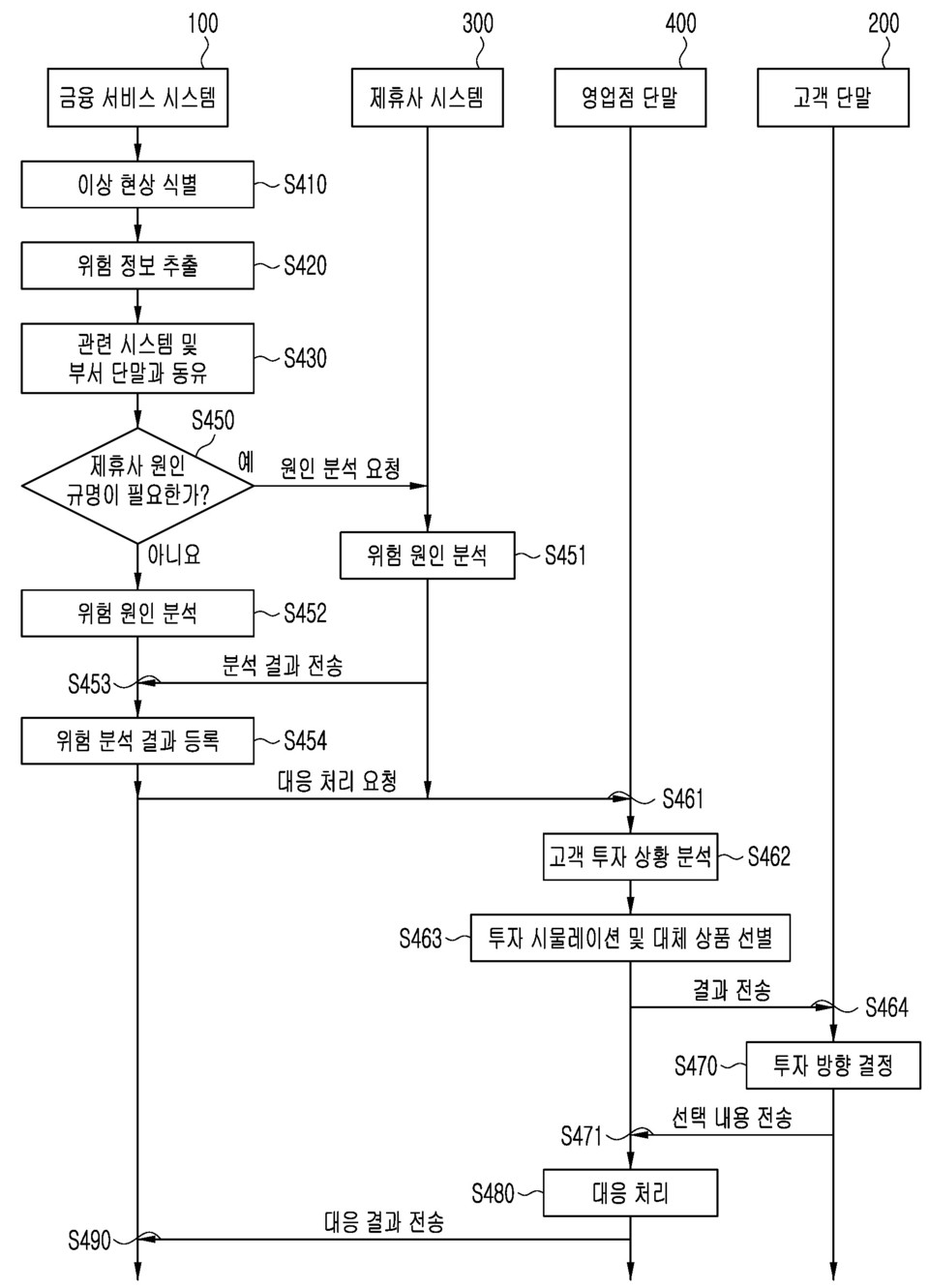 하나은행이 2021년 12월 20일 출원(출원번호 제10-20210182565호)해 올해 4월 11일 등록(등록번호 제10-2796950호)을 받은 ‘금융 서비스 시스템 그의 금융 서비스 방법’ 특허의 대표 도면. 발명의 다른 실시예에 따른 금융 서비스 방법을 설명하는 흐름도. 그림=키프리스