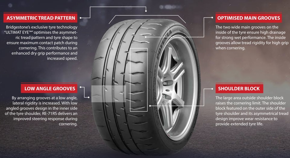 포텐자 RE-71 RS 특징 설명. 자료=브리지스톤