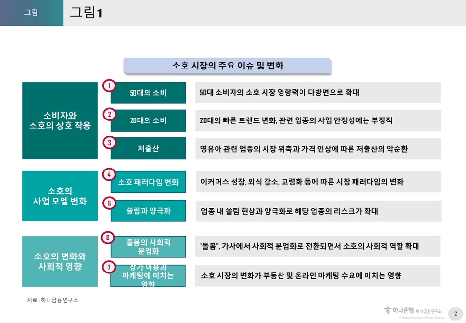 사진=하나은행 하나금융연구소