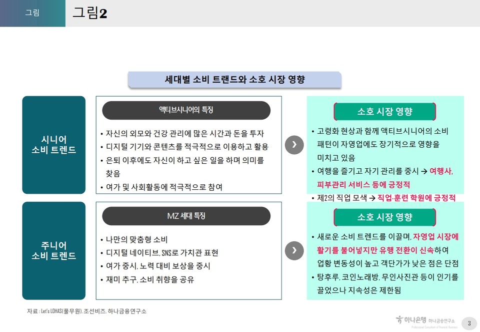 사진=하나은행 하나금융연구소