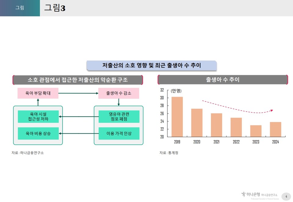 사진=하나은행 하나금융연구소