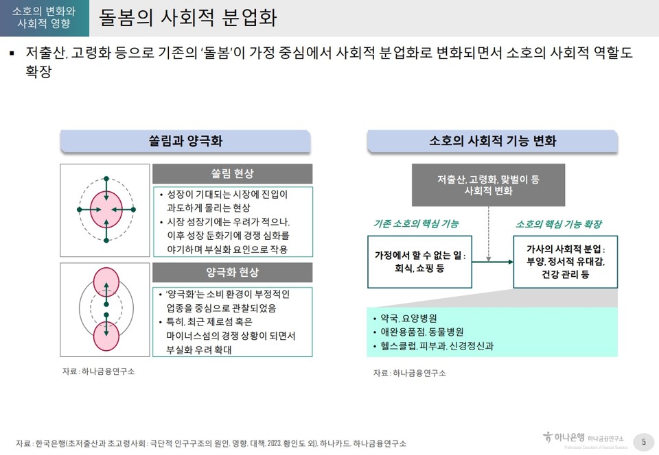 사진=하나은행 하나금융연구소