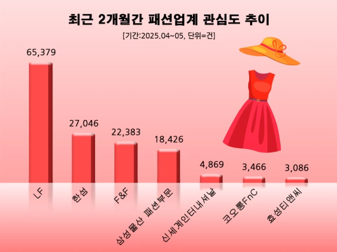 사진=데이터앤리서치