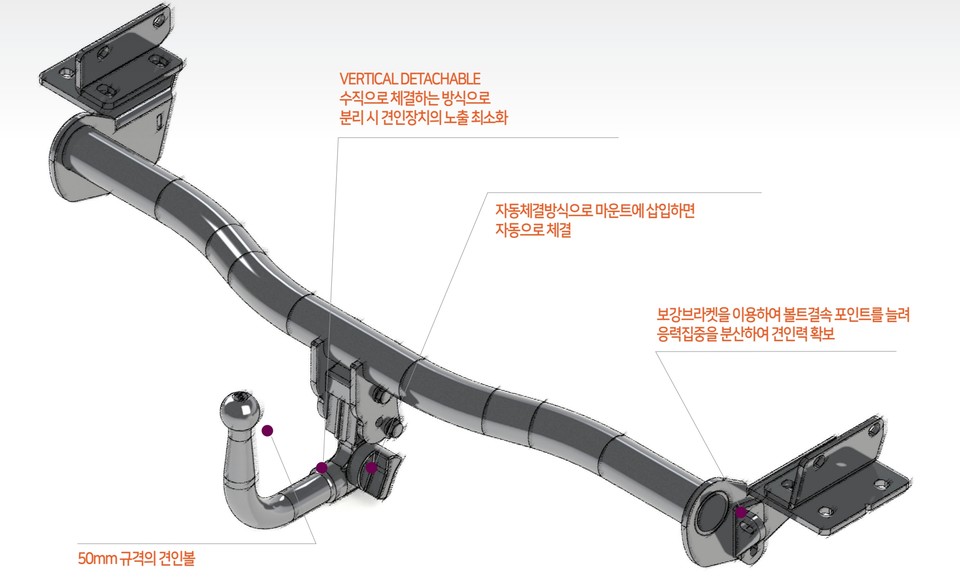 큐브랙 견인장치 특징 설명. 사진=큐브랙