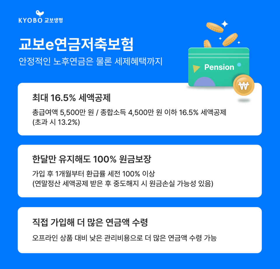 교보생명(대표 신창재)이 디지털에 익숙한 2040세대를 위해 안정적인 노후 준비는 물론 세제혜택까지 받을 수 있는 '교보e연금저축보험'을 출시했다고 밝혔다. 사진=교보생명