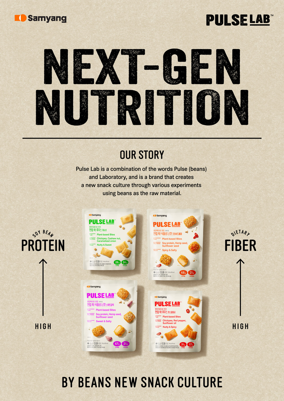 삼양식품이 잭앤펄스 브랜드를 ‘펄스랩(Pulse Lab)'으로 새롭게 선보인다고 밝혔다. 사진=삼양식품