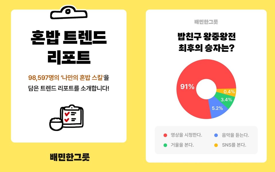 사진=㈜우아한형제들