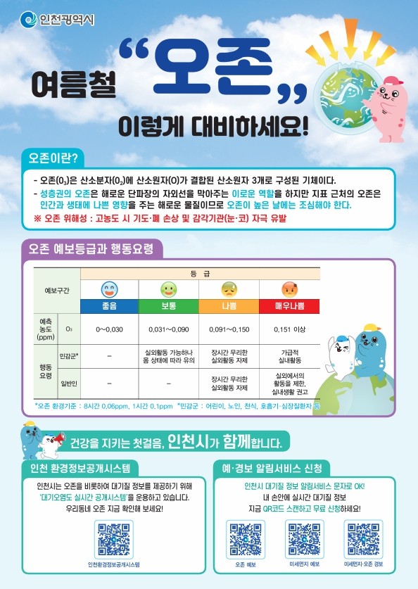인천시(시장 유정복)는 고농도 오존(O3) 발생이 잦은 여름철을 맞아 오존 농도를 집중 관리하기 위해 산업과 수송 분야 등 전방위적인 저감 대책을 추진하고 있다고 5일 밝혔다. 사진=인천시
