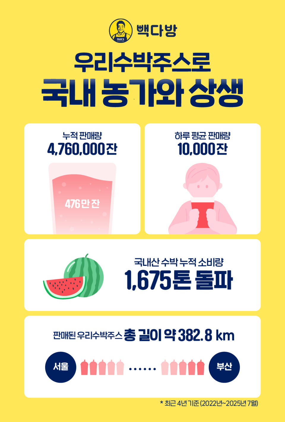 사진=더본코리아