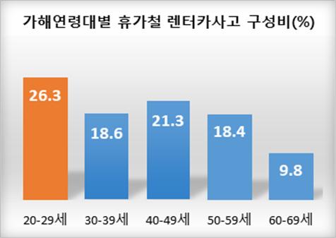 사진=한국도로교통공단
