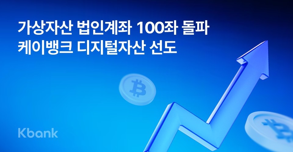 케이뱅크는 가상자산 거래를 위한 법인계좌 수가 100좌를 돌파했다고 18일 밝혔다. 사진=케이뱅크