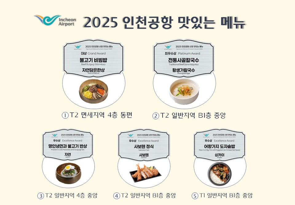 ‘2025 인천공항 맛있는 메뉴’ 선정 결과. 사진=인천국제공항공사