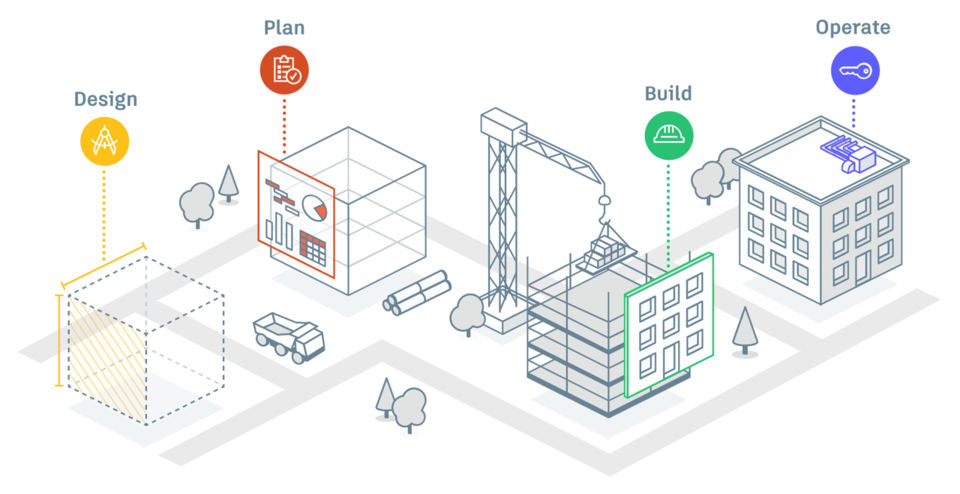 사진=오토데스크