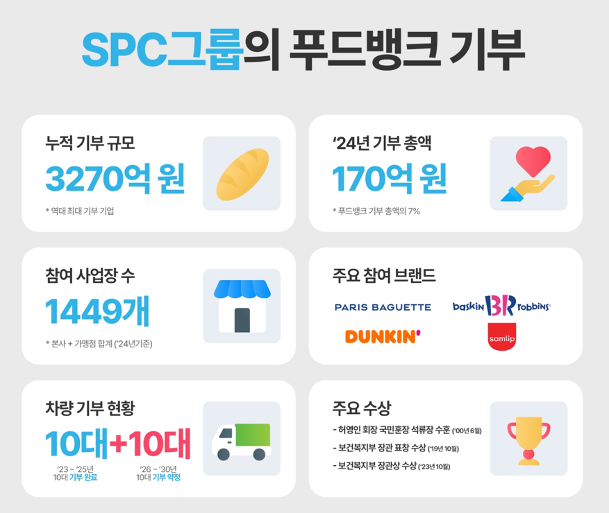 표=SPC그룹