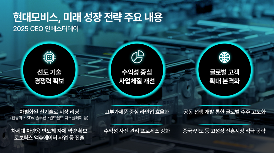 2025 현대모비스 CEO 인베스터데이 인포그래픽. 사진=현대모비스