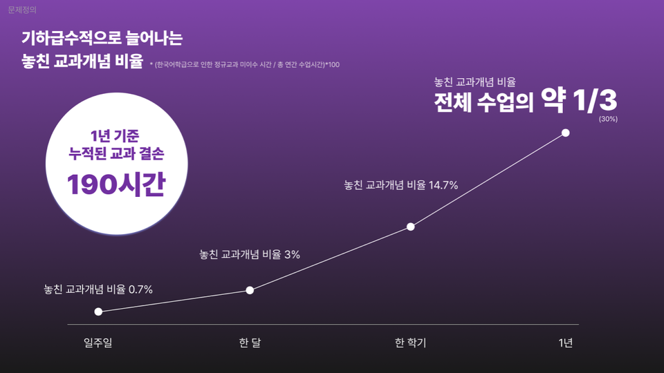 사진=SK 행복나눔재단