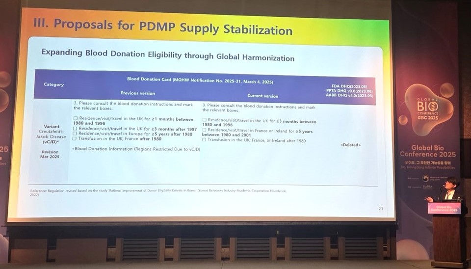 이재우 GC녹십자 개발 본부장이 지난 5일 서울 그랜드 인터컨티넨탈 파르나스에서 열린 ‘2025 글로벌 바이오 콘퍼런스(Global Bio Conference, GBC)’에서 ‘지속 가능한 혈장분획제제 공급을 위한 접근성 제고 전략’을 발표하고 있다. 사진=GC녹십자