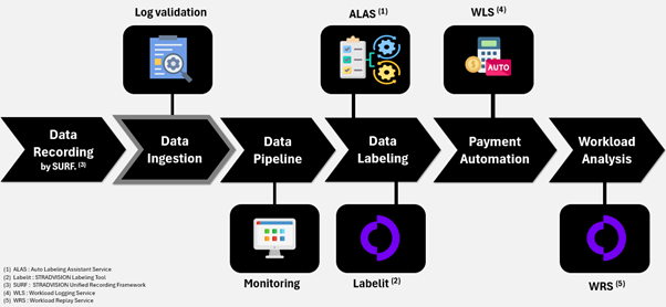 사진=스트라드비젼