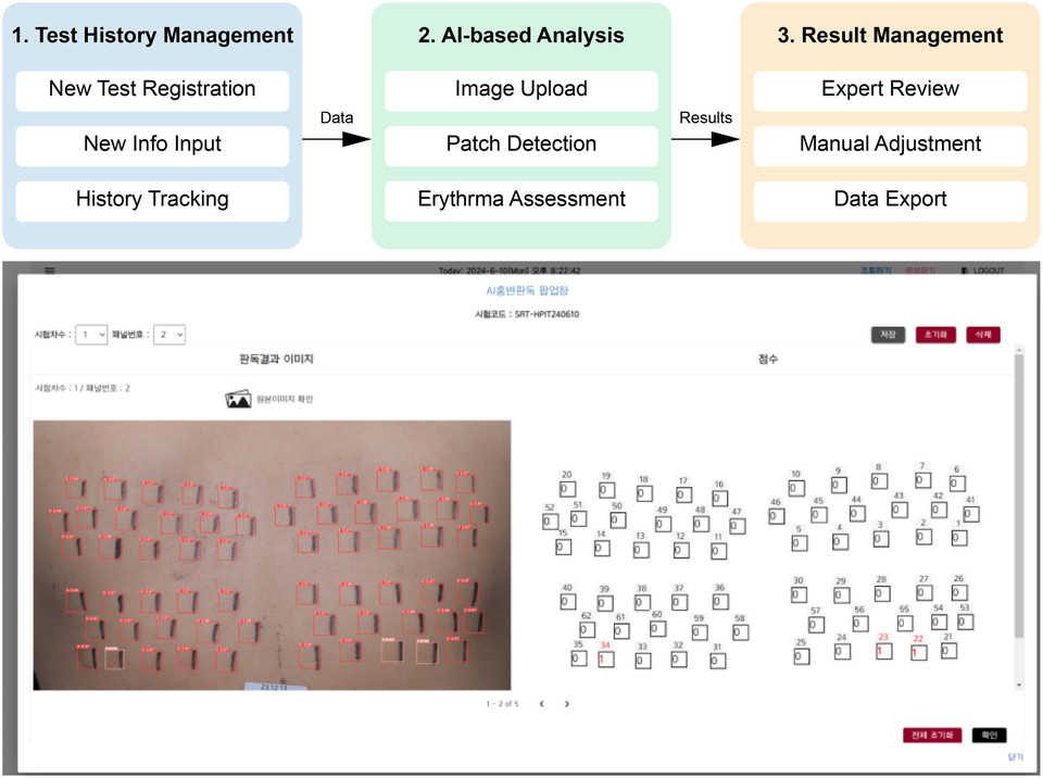 아모레퍼시픽이 ‘인공지능(AI) 기반 피부 자극 자동 진단 기술’을 독자 개발했다고 10일 밝혔다. 사진=아모레퍼시픽