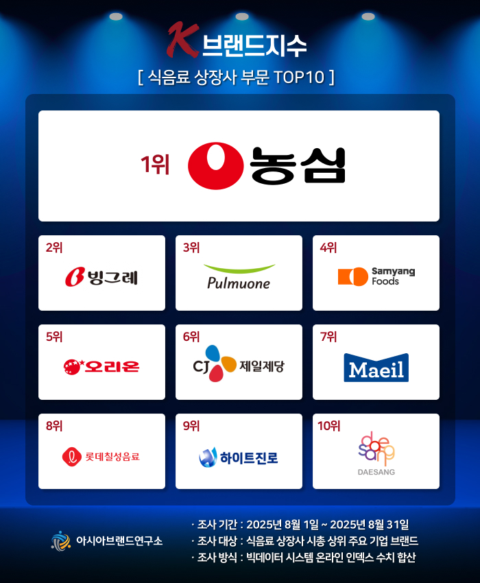 사진=아시아브랜드연구소