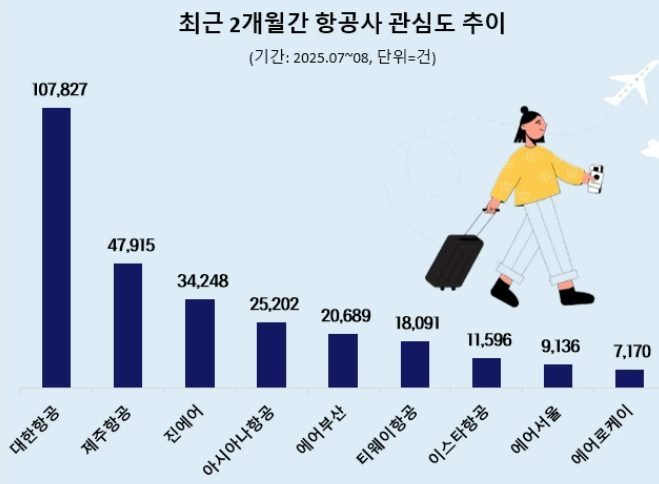 사진=데이터앤리서치