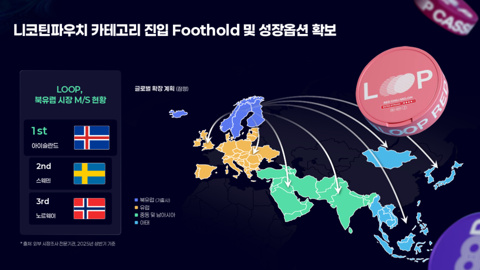 KT&G는 지난 23일 미국 최대 담배회사 알트리아와 손잡고 스웨덴 니코틴 파우치 제조사 ‘ASF’의 지분 100%를 공동인수하기로 결정했다. 사진='2025 KT&G CEO Investor Day' 자료 갈무리