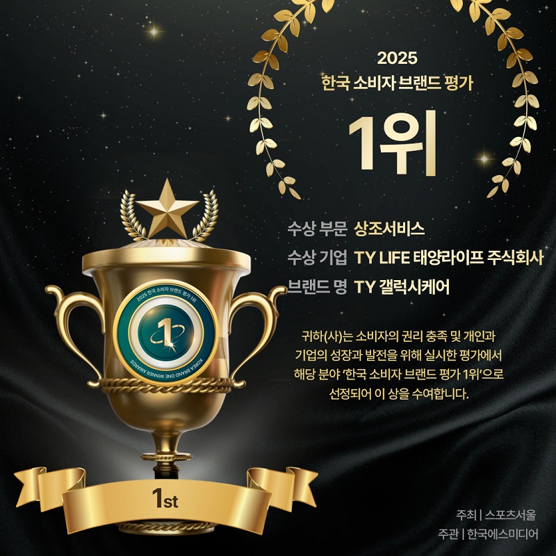 태양라이프(구 태양상조)의 상조브랜드 ‘TY갤럭시케어’는 최근 스포츠서울이 주최하고 한국에스미디어가 주관한 ‘2025 한국 소비자 브랜드 평가’에서 1위를 수상했다고 29일 밝혔다. 사진=TY갤럭시케어