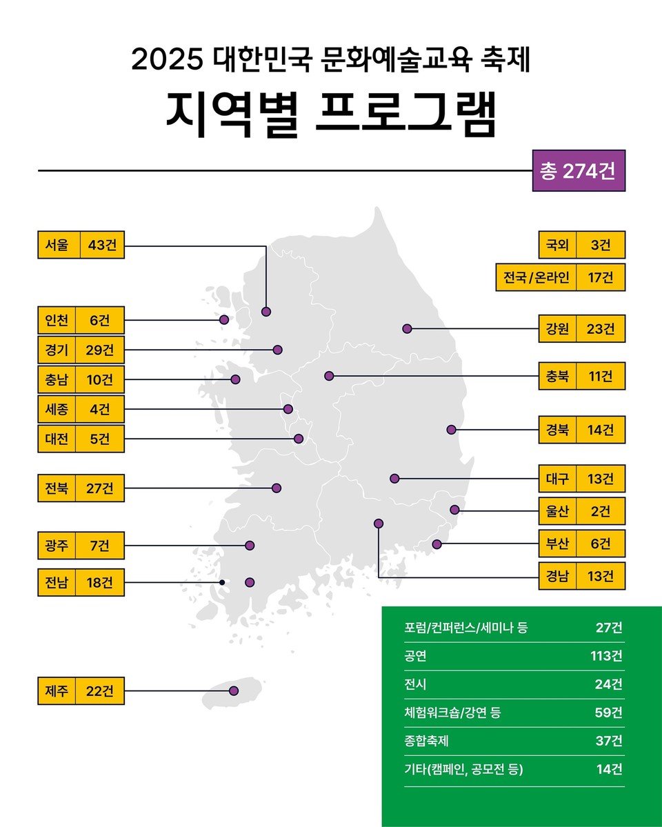 사진=한국문화예술교육진흥원