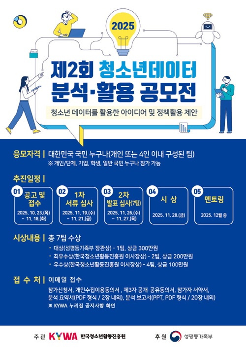 한국청소년활동진흥원(이사장 손연기, 키와(KYWA)’)이 청소년 데이터를 활용한 아이디어와 정책 활용 제안을 위해 ‘2025년 제2회 청소년데이터 분석·활용 공모전’을 오는 11월 18일까지 한다고 29일 밝혔다. 청소년데이터 활용·분석 공모전 포스터. 사진=한국청소년활동진흥원
