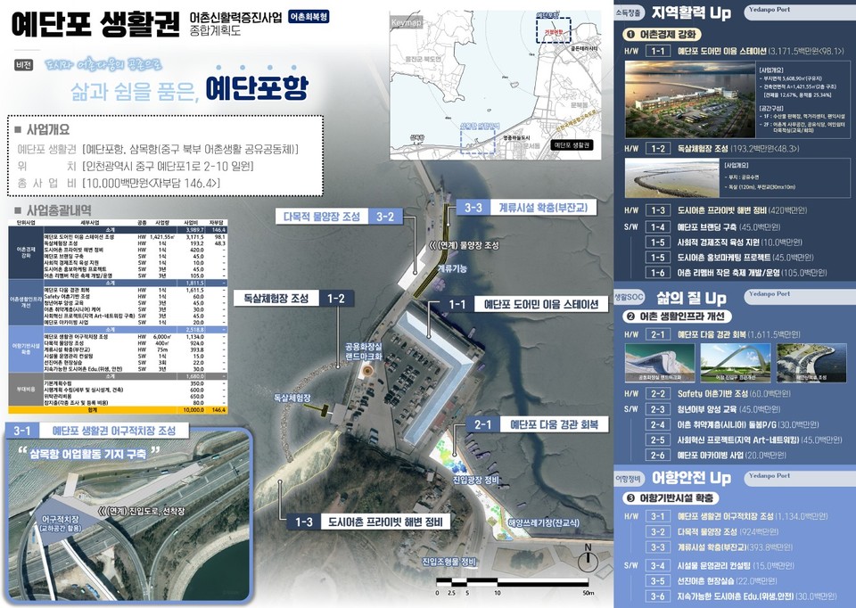 중구 예단포항 예비 계획. 사진=인천시