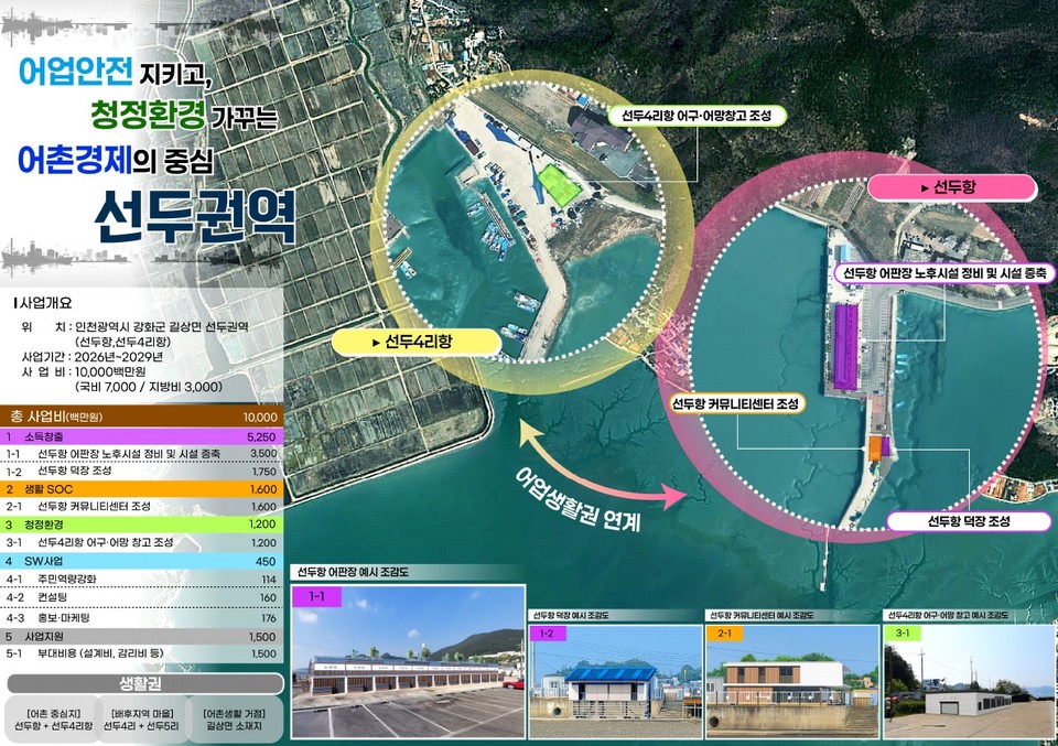 강화군 선두항 예비 계획. 사진=인천시