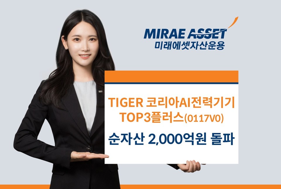 미래에셋자산운용은 'TIGER 코리아 AI 전력기기 TOP3 플러스' ETF(상장지수펀드) 순자산이 2000억원을 돌파했다고 6일 밝혔다. 사진=미래에셋자산운용
