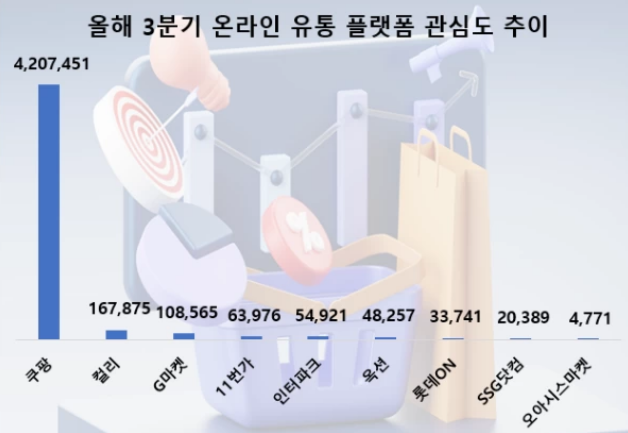 사진=데이터앤리서치