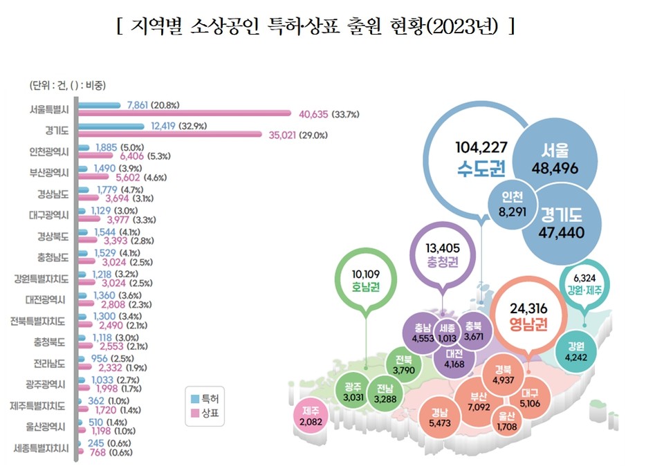표=지식재산처, 한국지식재산연구원 특허통계센터