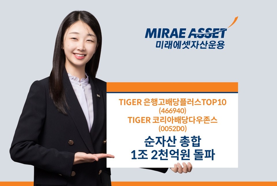 미래에셋자산운용은 TIGER(타이거) K 배당 시리즈 ETF(상장지수펀드)인 'TIGER 은행 고배당 플러스 TOP 10'·'TIGER 코리아 배당 다우존스' 2종의 순자산 합계가 1조2000억원을 돌파했다고 10일 밝혔다. 사진=미래에셋자산운용