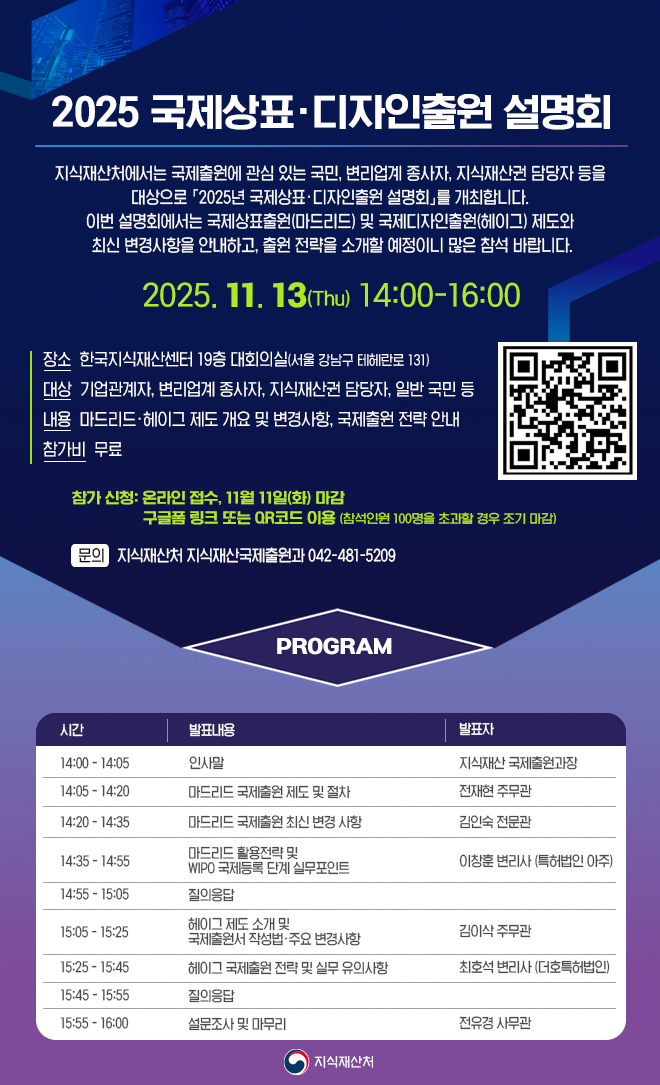 지식재산처(처장 김용선)는 오는 13일 오후 2시 한국지식재산센터(서울시 강남구)에서 국제출원에 관심 있는 일반인·변리업계 종사자·기업 지식재산권 담당자 등을 대상으로 ‘2025년 하반기 국제상표·디자인출원 설명회’를 개최한다고 밝혔다. 사진=지식재산처