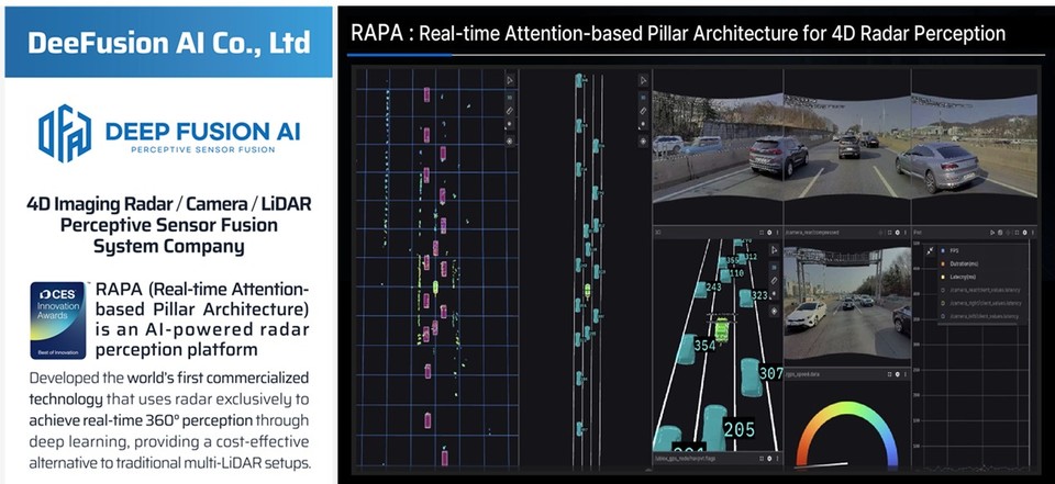 사진=딥퓨전에이아이