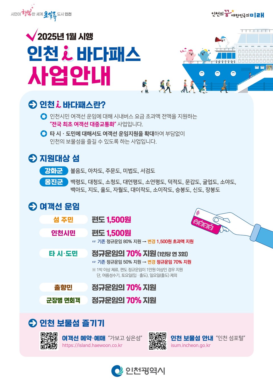 인천시(시장 유정복)가 올해 1월 전국 최초로 도입한 ‘아이(i) 바다패스’가 시행 11개월 만에 섬 관광의 새로운 전기를 마련하며 바다 위 대중교통 시대를 견인하고 있다고 13일 밝혔다. 사진=인천시