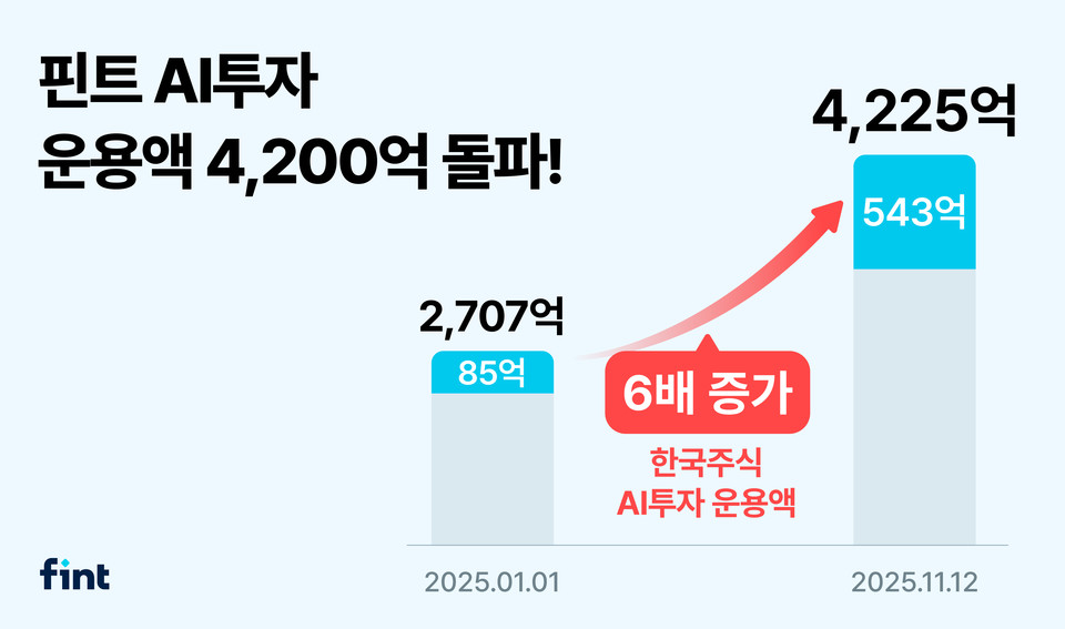 사진=디셈버컴퍼니