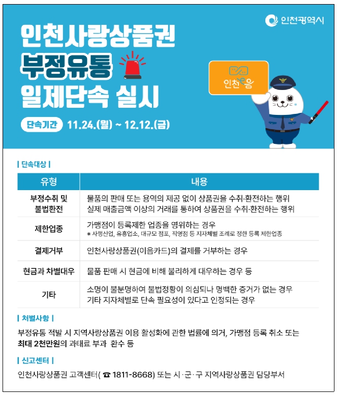 인천시(시장 유정복)는 오는 11월 24일부터 12월 12일까지 인천사랑상품권의 부정 유통을 방지하고 건전한 유통 질서를 확립하기 위해 일제 단속을 벌인다고 밝혔다. 사진=인천시