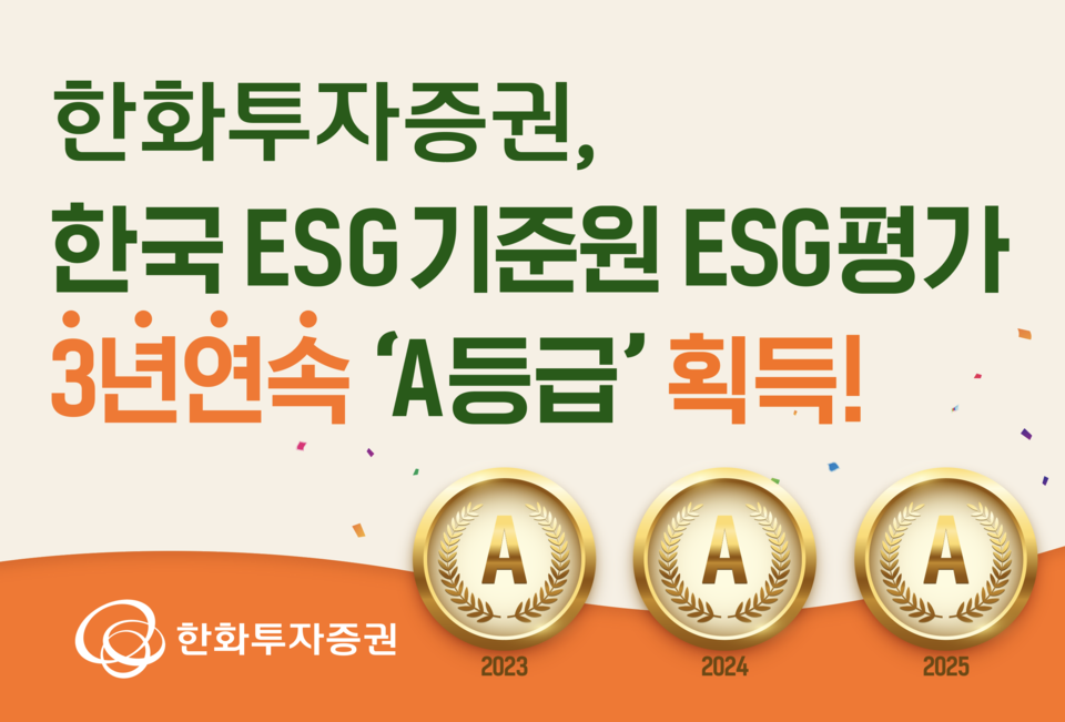 한화투자증권(대표 장병호)은 지난 20일 한국ESG기준원(KCGS)이 주관하는 ESG 평가에서 3년 연속 통합 A등급을 획득했다고 밝혔다. 사진=한화투자증권