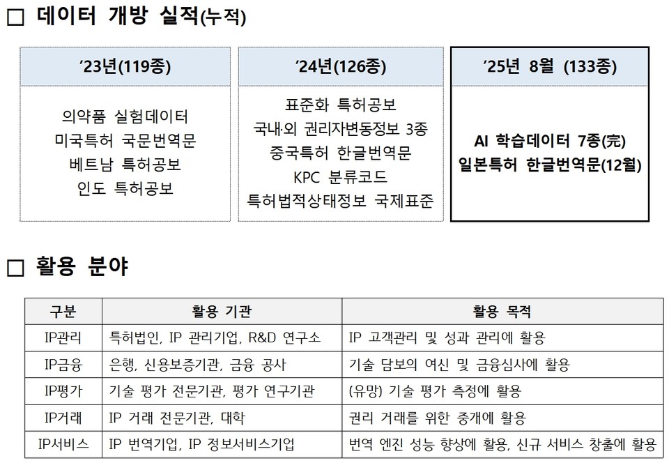 사진=지식재산처