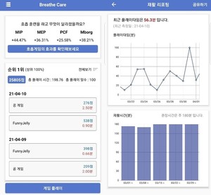 [비즈헬스] 소니스트, 모바일 의료 서비스 '브리드 케어' 베타 서비스 출시 - 뉴스 썸네일 이미지