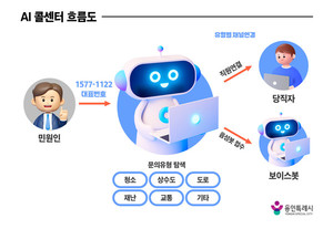 용인특례시, 공공데이터·AI 행정 성과 전국 평가 2년 연속 ‘우수’